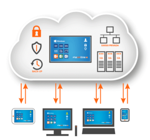 escriptoris-virutals